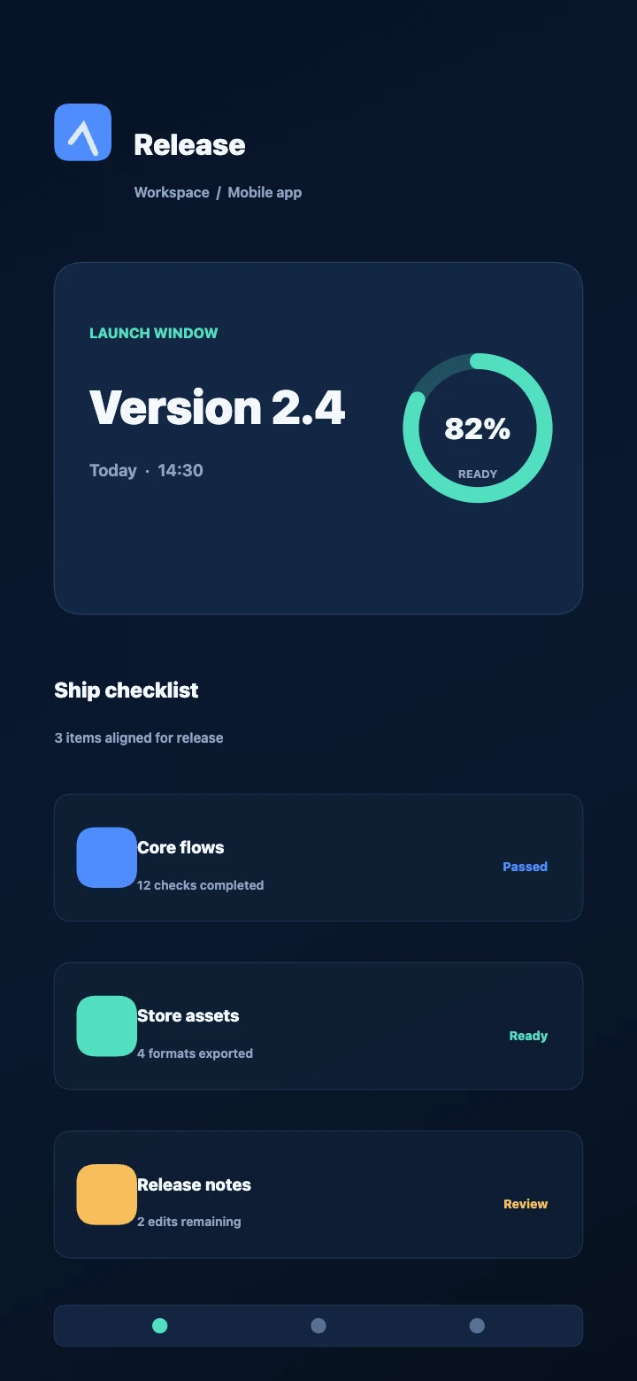 Illustrative demo source: a release dashboard showing version 2.4 at 82% readiness and three launch checklist items.